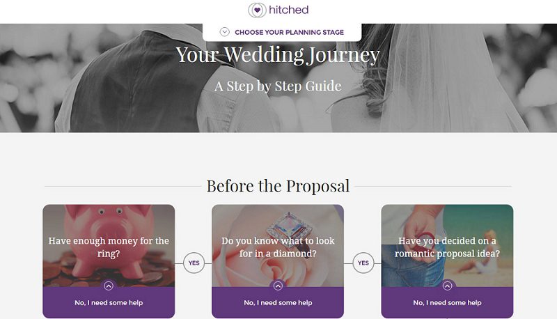 "The-Wedding-Planning-Journey-easy-to-use-filter-for-expert-opinion-on-whatever-stage-brides-or-grooms-are-at"